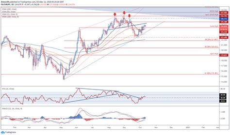 JPY/PHP Live Rate: Forecast, Chart & News .